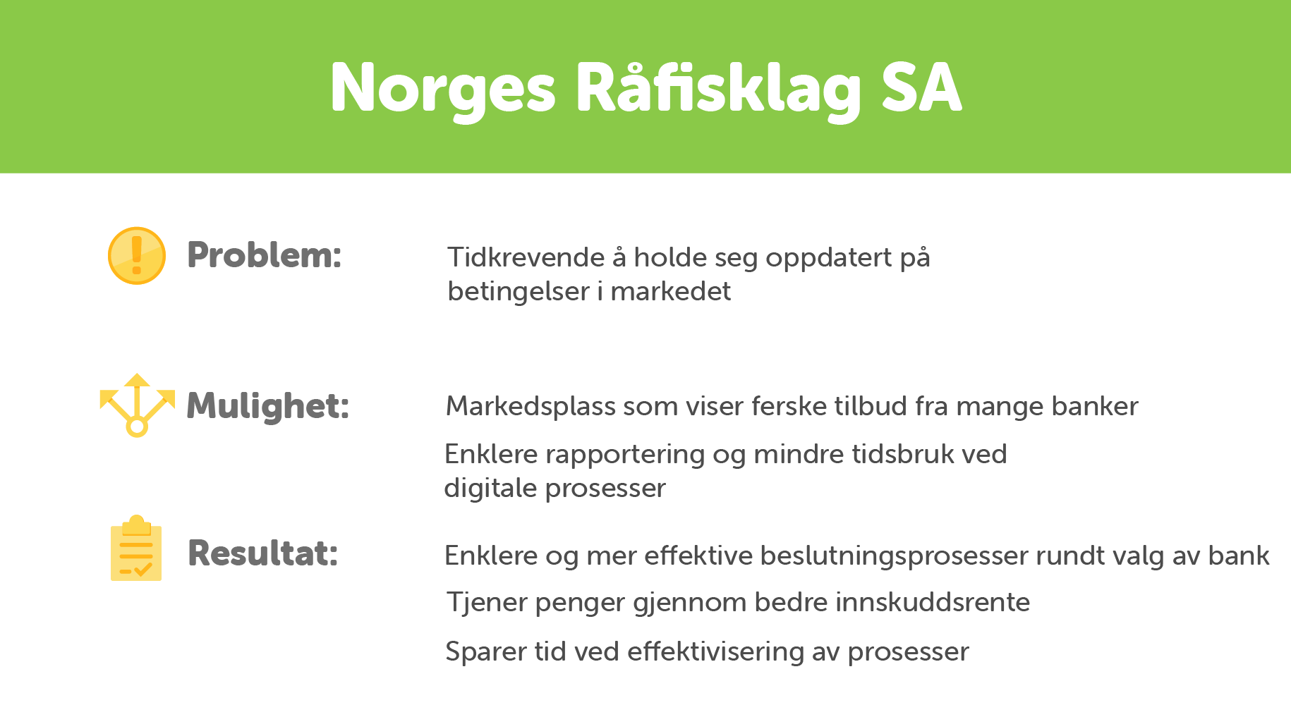 Norges Råfisklag