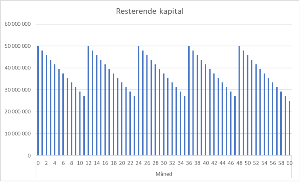 Vekstbedrifter-kapital