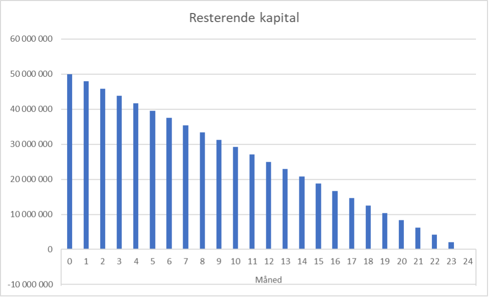 Vekstbedrifter-resterende-kapital