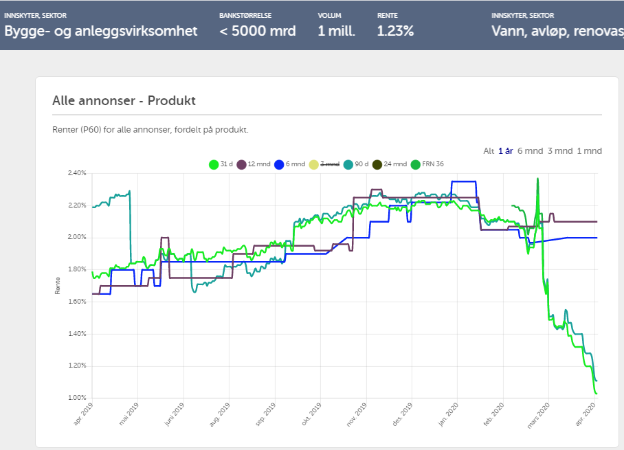 Nye analysesider for bankene