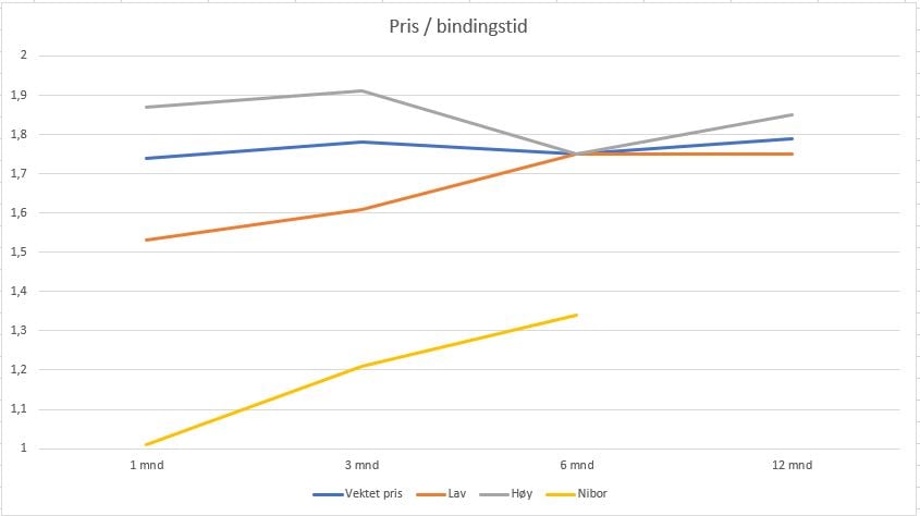 #Numbers - prisstatistikk, kundeadferd og vi spår i kaffegruten