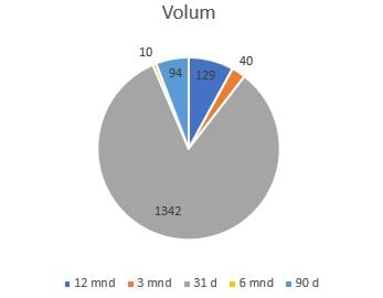 Statistikk og gjennomsnittstall